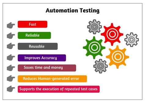 automation testing practice dropdown